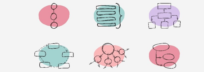 que-es-mapa-menta-caracteristicas-como-hacerlo